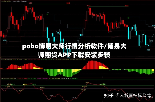 pobo博易大师行情分析软件/博易大师期货APP下载安装步骤-第2张图片