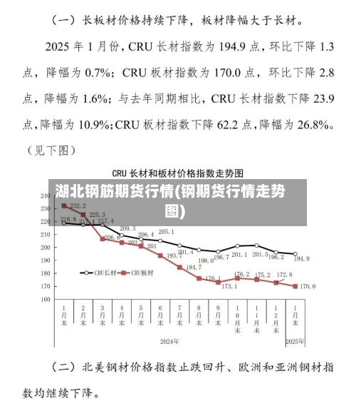 湖北钢筋期货行情(钢期货行情走势图)