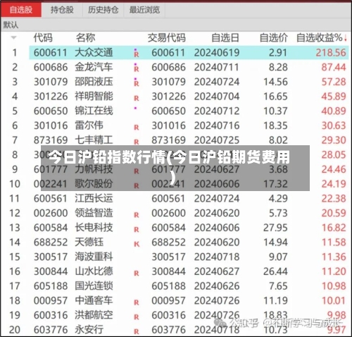 今日沪铅指数行情(今日沪铅期货费用)-第3张图片