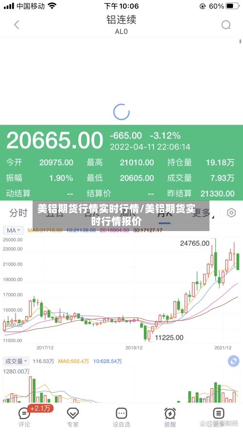 美铝期货行情实时行情/美铝期货实时行情报价