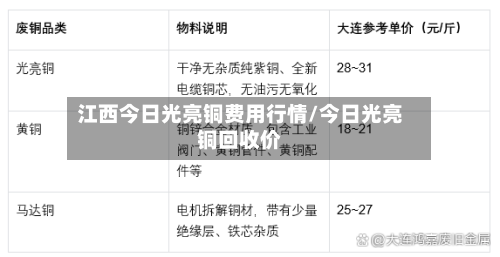 江西今日光亮铜费用行情/今日光亮铜回收价-第3张图片