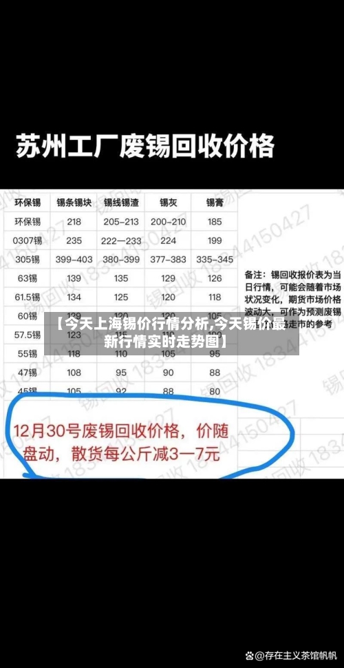 【今天上海锡价行情分析,今天锡价最新行情实时走势图】