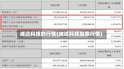 诚迈科技的行情(诚迈科技股票行情)-第2张图片