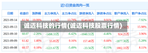 诚迈科技的行情(诚迈科技股票行情)-第3张图片