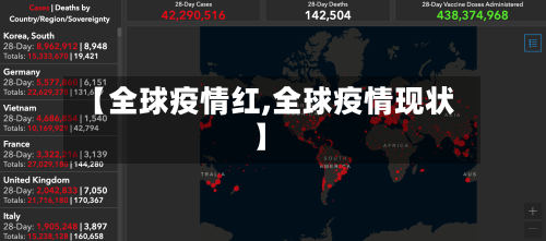 【全球疫情红,全球疫情现状】