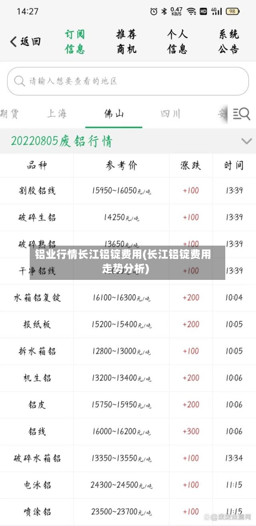 铝业行情长江铝锭费用(长江铝锭费用走势分析)-第2张图片