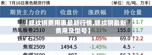 【螺纹钢费用表最新行情,螺纹钢最新费用及型号】