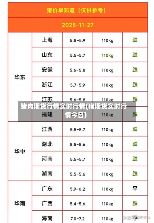猪肉期货行情实时行情(猪期货实时行情今日)-第2张图片