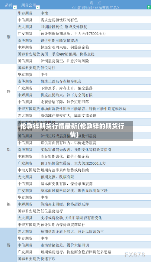伦敦锌期货行情最新(伦敦锌的期货行情)