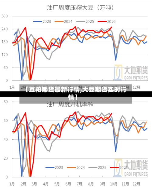 【豆粕期货最新行情,大豆期货实时行情】