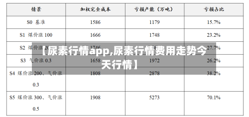 【尿素行情app,尿素行情费用走势今天行情】