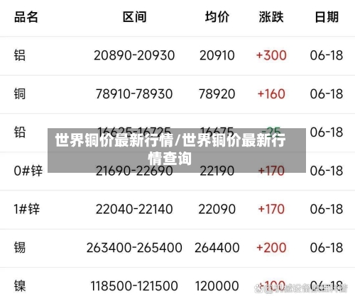 世界铜价最新行情/世界铜价最新行情查询