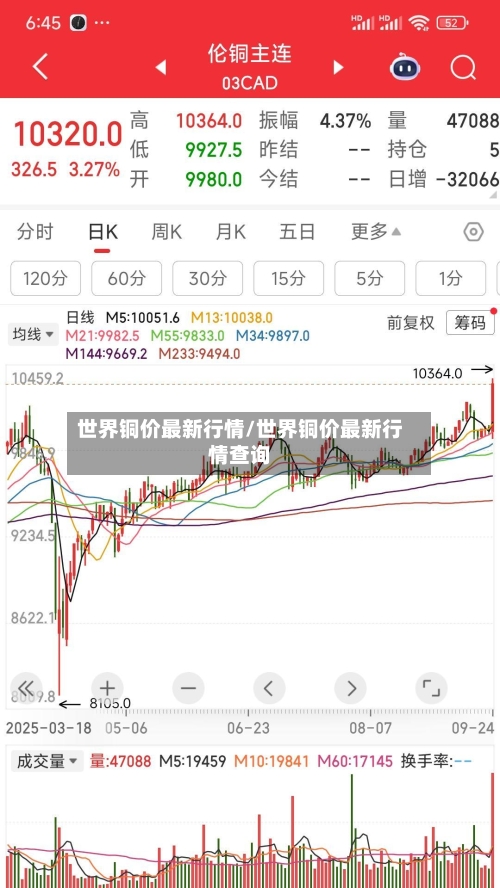 世界铜价最新行情/世界铜价最新行情查询-第2张图片