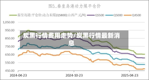 炭黑行情费用走势/炭黑行情最新消息-第2张图片