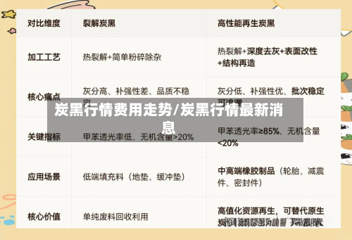 炭黑行情费用走势/炭黑行情最新消息-第3张图片