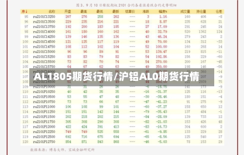AL1805期货行情/沪铝AL0期货行情-第2张图片