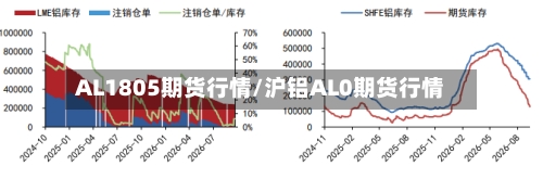 AL1805期货行情/沪铝AL0期货行情