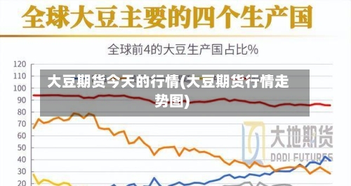 大豆期货今天的行情(大豆期货行情走势图)
