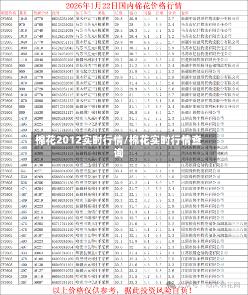 棉花2012实时行情/棉花实时行情查询