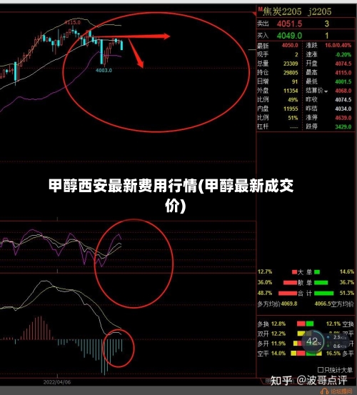 甲醇西安最新费用行情(甲醇最新成交价)-第2张图片