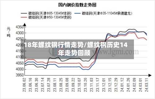 18年螺纹钢行情走势/螺纹钢历史14年走势回顾