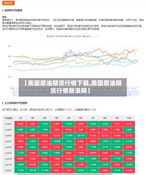 【美国原油期货行情下载,美国原油期货行情新浪网】