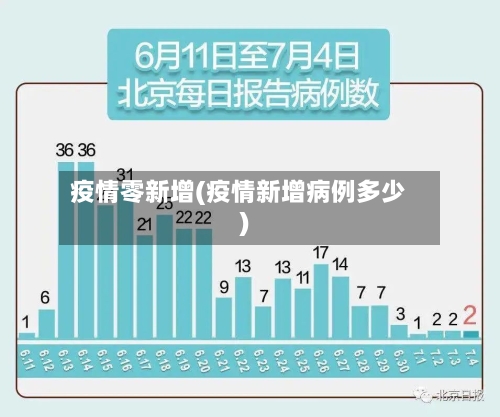 疫情零新增(疫情新增病例多少)