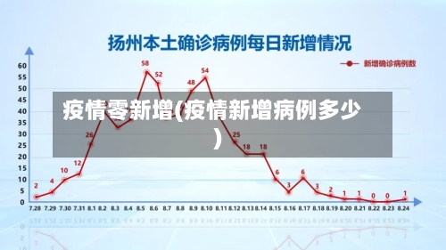 疫情零新增(疫情新增病例多少)-第2张图片