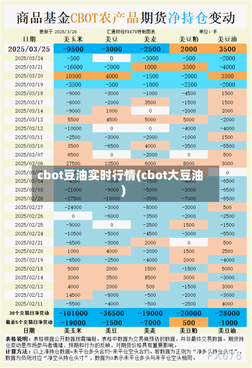 cbot豆油实时行情(cbot大豆油)-第2张图片