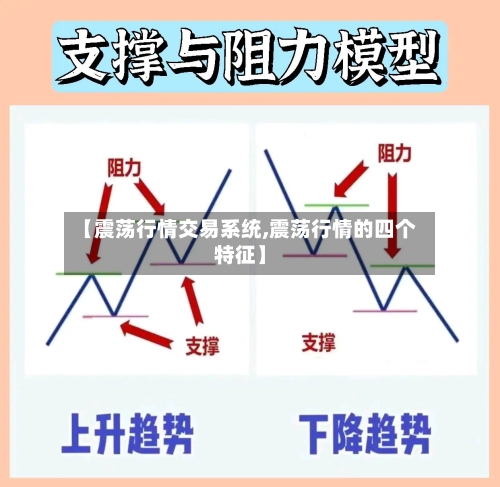 【震荡行情交易系统,震荡行情的四个特征】