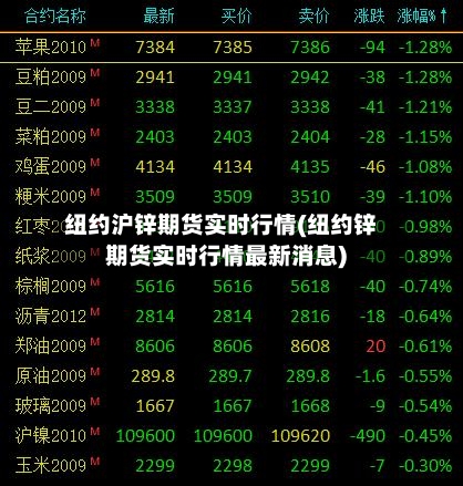 纽约沪锌期货实时行情(纽约锌期货实时行情最新消息)-第2张图片