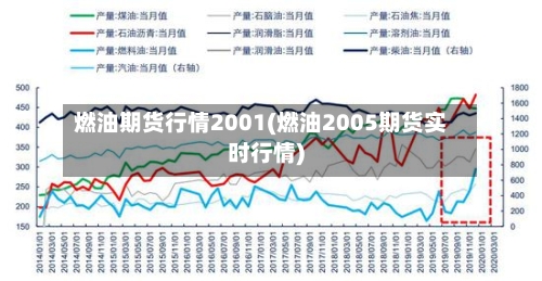 燃油期货行情2001(燃油2005期货实时行情)