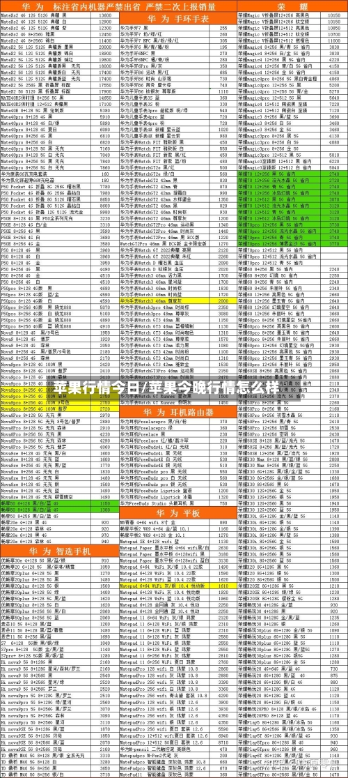 苹果行情今日/苹果今晚行情怎么样