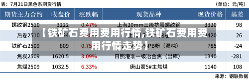 【铁矿石费用费用行情,铁矿石费用费用行情走势】