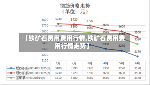 【铁矿石费用费用行情,铁矿石费用费用行情走势】-第2张图片