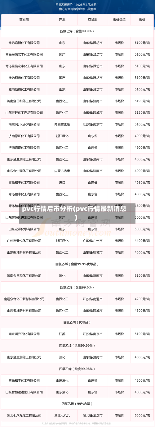 pvc行情后市分析(pvc行情最新消息)-第2张图片