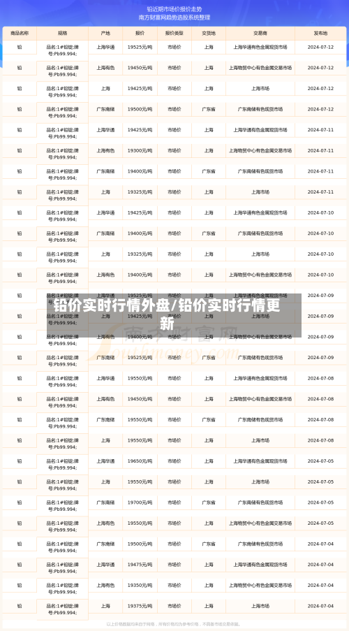 铅价实时行情外盘/铅价实时行情更新-第2张图片