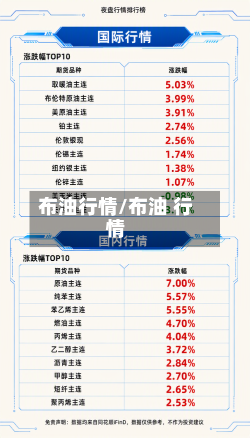 布油行情/布油 行情-第2张图片