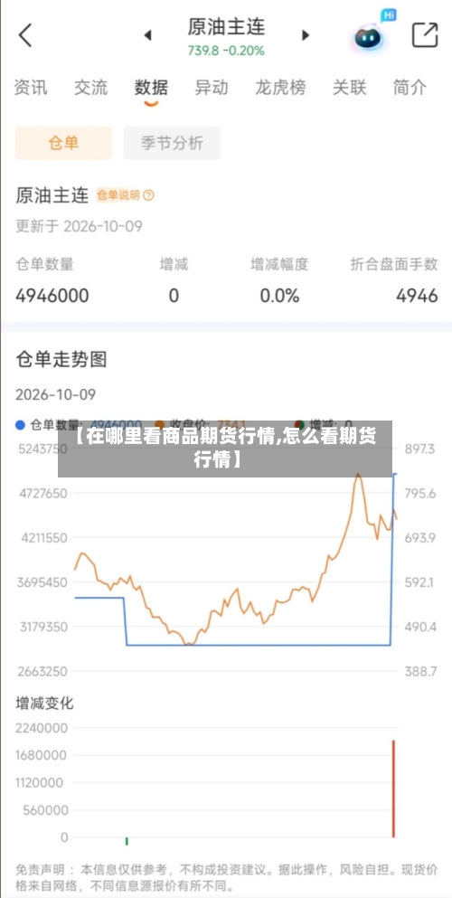 【在哪里看商品期货行情,怎么看期货行情】-第2张图片