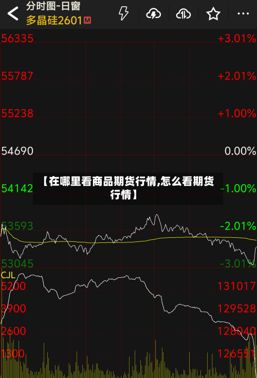 【在哪里看商品期货行情,怎么看期货行情】