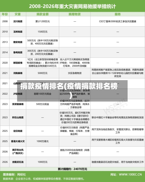 捐款疫情排名(疫情捐款排名榜)-第2张图片