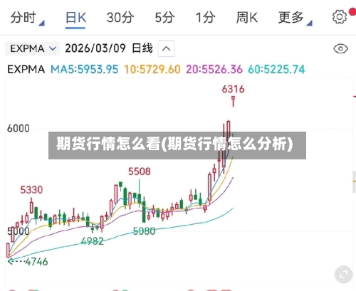 期货行情怎么看(期货行情怎么分析)-第2张图片
