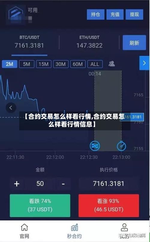 【合约交易怎么样看行情,合约交易怎么样看行情信息】-第3张图片