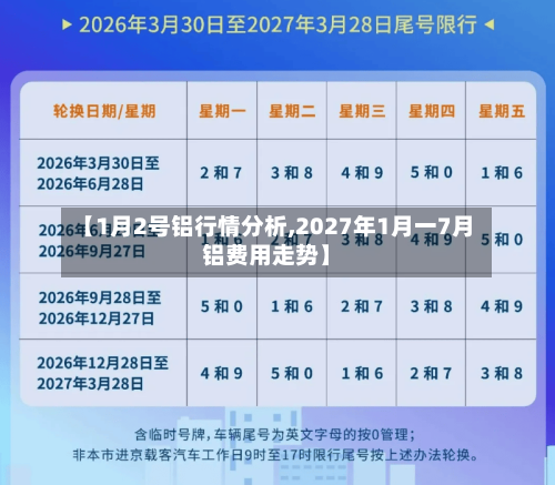 【1月2号铝行情分析,2027年1月一7月铝费用走势】-第2张图片
