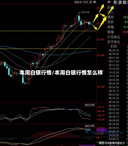 本周白银行情/本周白银行情怎么样