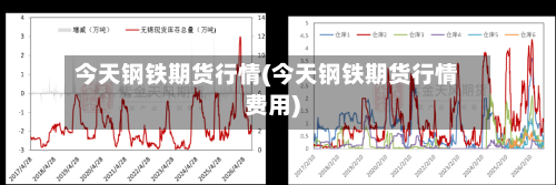 今天钢铁期货行情(今天钢铁期货行情费用)