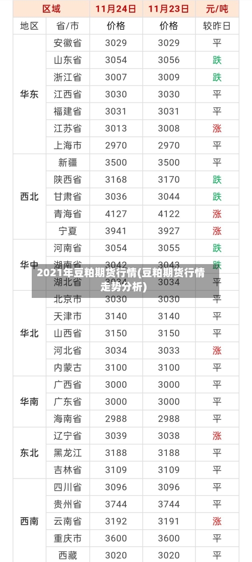 2021年豆粕期货行情(豆粕期货行情走势分析)