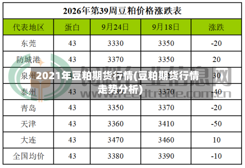 2021年豆粕期货行情(豆粕期货行情走势分析)-第3张图片