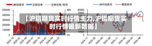 【沪铝期货实时行情主力,沪铝期货实时行情最新数据】