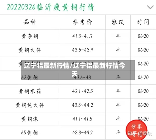 辽宁铝最新行情/辽宁铝最新行情今天